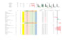 design excel dashboards for dpr, boq  and project tracking
